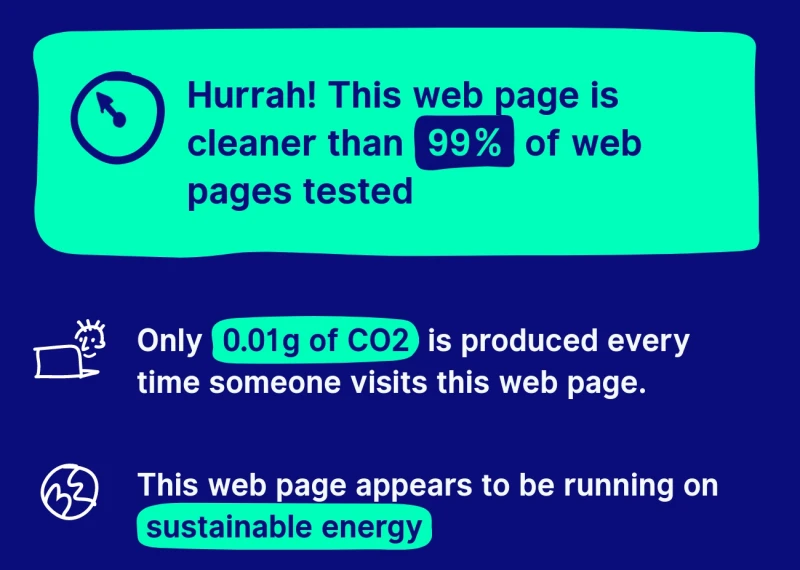 Result of the carbon footprint showing it's better then 99% of the tested websites.